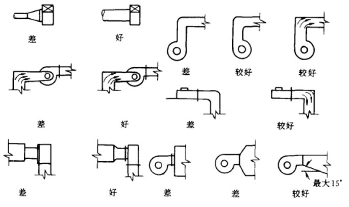 ,綯ڷ,ܼӹ,ַ,˫㱣·,,,ӷ,ֺ̼ӷ,¯̴,̴ѹܵ