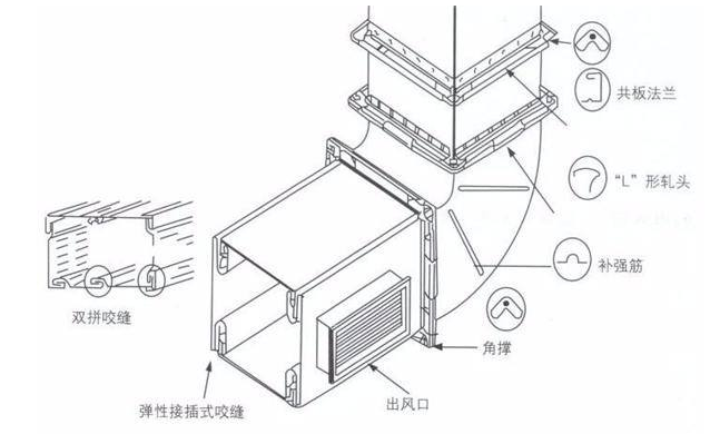 双层保温风管安装注意事项 双层保温风管安装注意事项